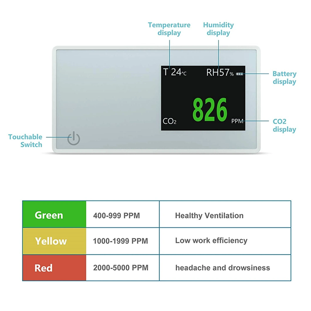 Portable Carbon Dioxide Detector Temperature Wireless Humidity Air Quality Desktop Indoor CO2 Meter Monitor