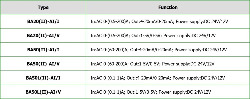 Acrel Ba Split Type AC Current Sensor Power Transformer