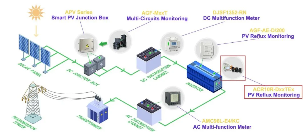 ACR10r-D16te4 Three Phase Digital Energy Meter Used with Solar Inverter in PV System