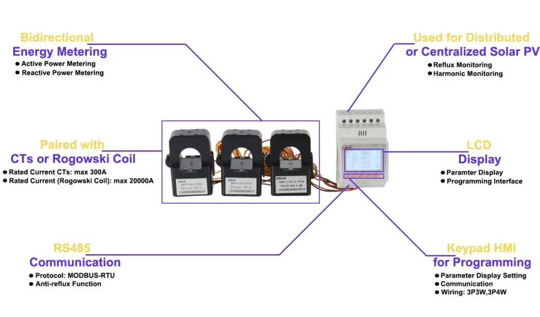 ACR10r-D16te4 Three Phase Digital Energy Meter Used with Solar Inverter in PV System